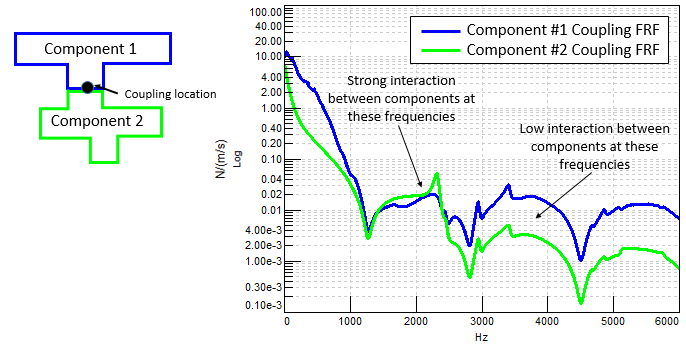 mechanical_impedance_overlay.png