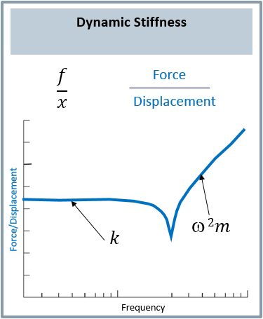dynamic_stiffness.png
