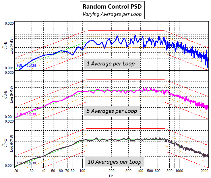 averages_per_loop_comparison.png