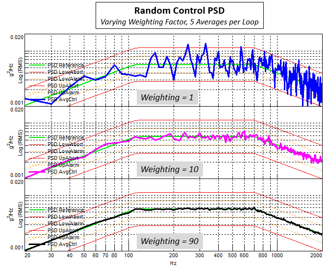 weighting_factor_comparison.png