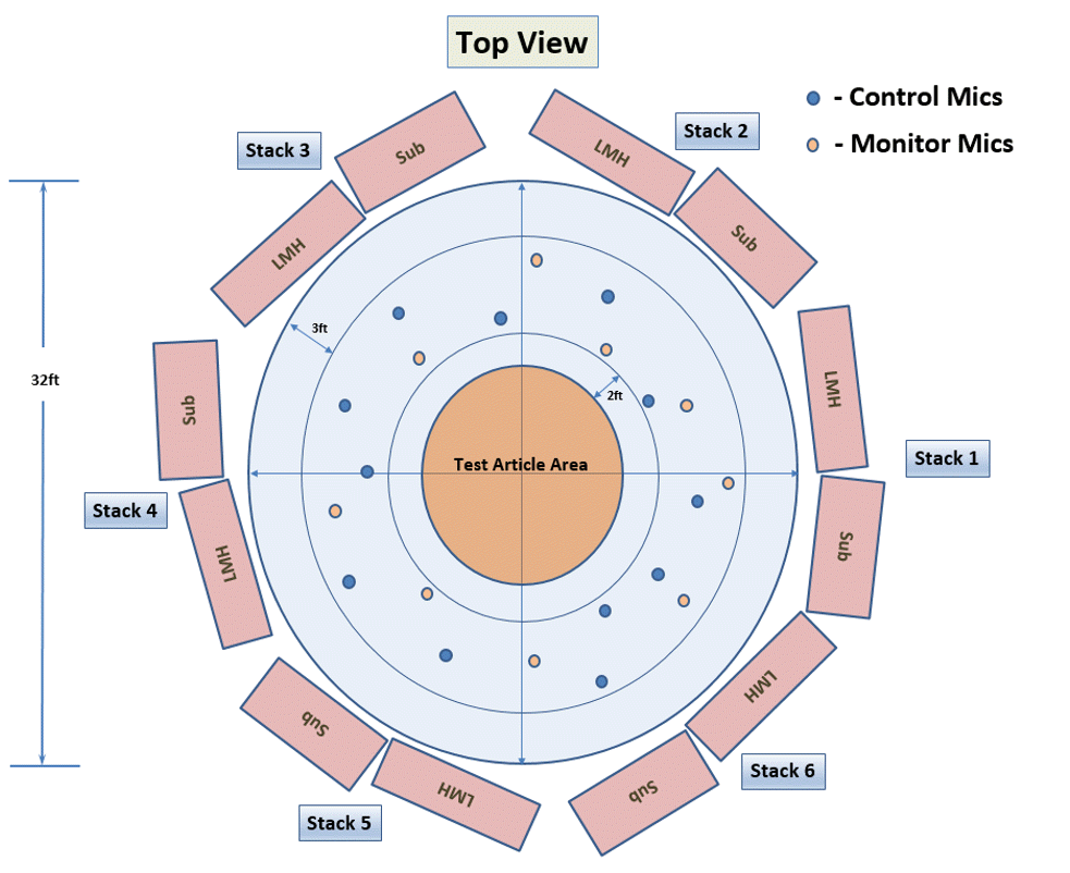 Figure 05 - DFAN Test Schematic.gif