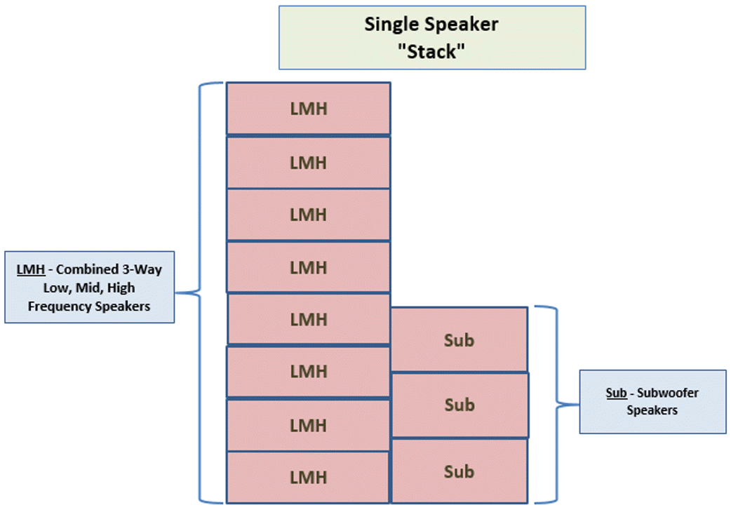 Figure 06 - SingleStack.gif