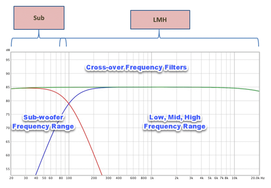 Figure 07 - Crossover.gif