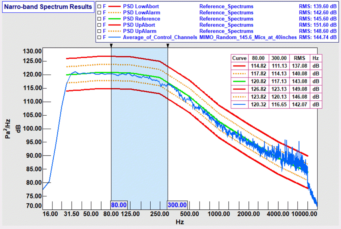 Figure 10 - Narrow Band Results.gif