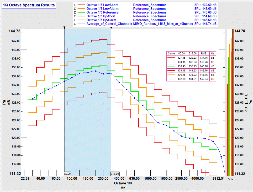 Figure 11 - Third Octave Results.gif