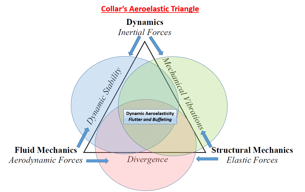 Figure 1 - Collar Diagram.gif