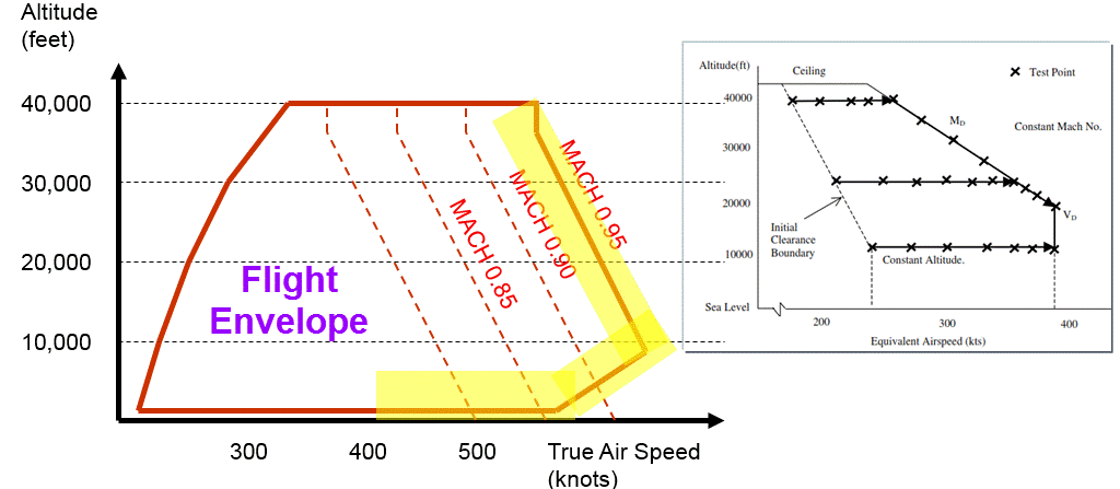 Figure 2 - FlightEnvelope.gif