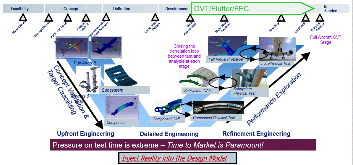 Figure 3 - V Diagram.gif
