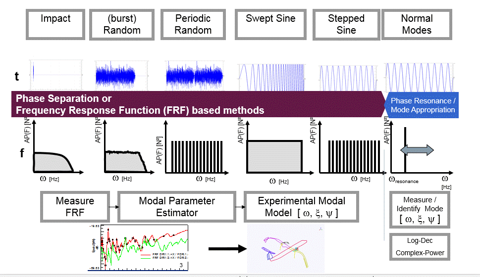 Figure 6 - GVT ExcitationSignals.gif