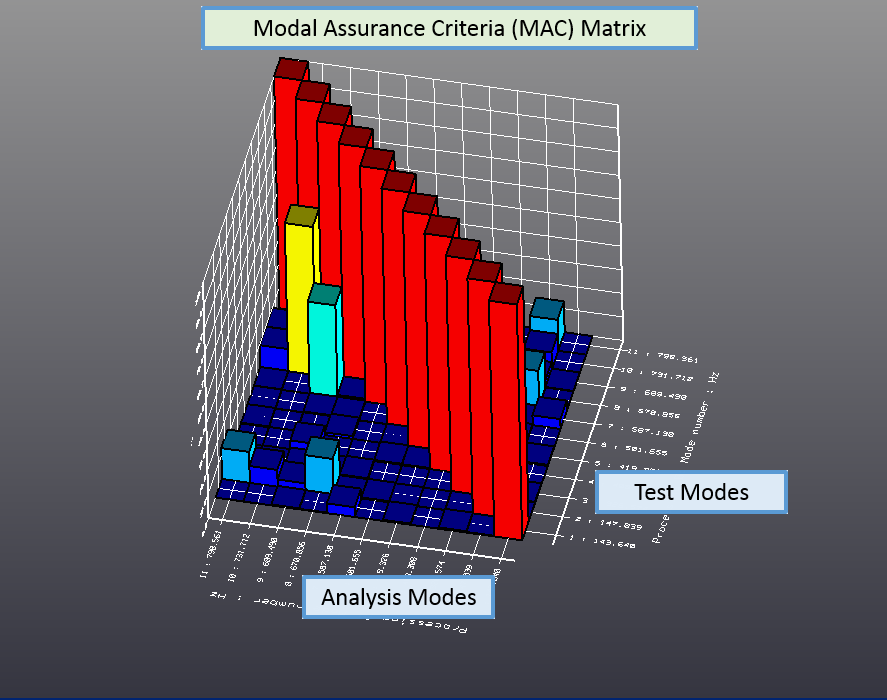 Figure 11 - MAC_Matrix.gif