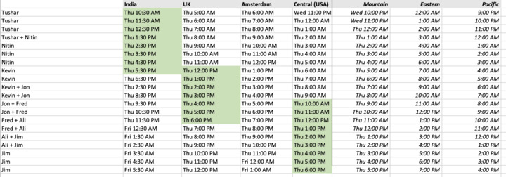 ATE Time Schedule